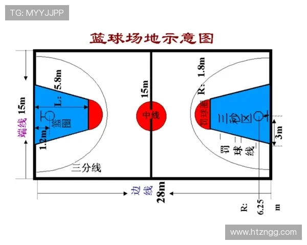 三分线规则：如何区分有效得分，详解国际篮联与NBA判罚标准