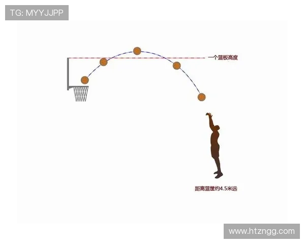 篮球规则解析：如何准确判定投篮动作是否合法有效